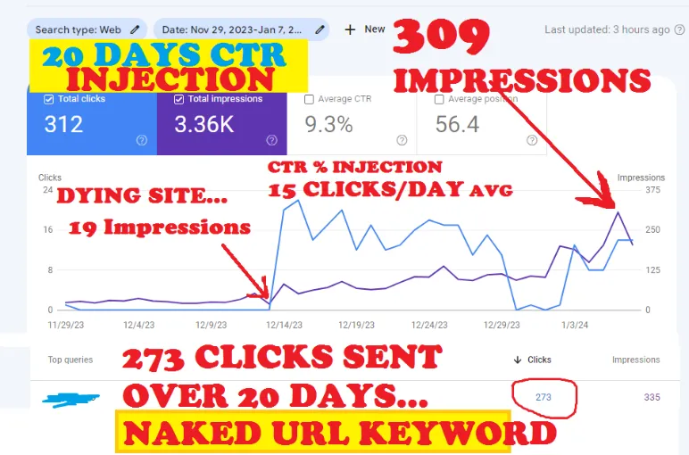 SERP CTR Manipulation